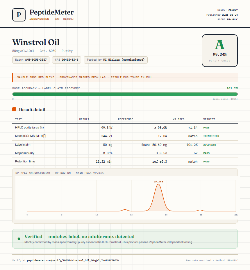 Winstrol Oil Purity (HPLC) report by PeptideMeter