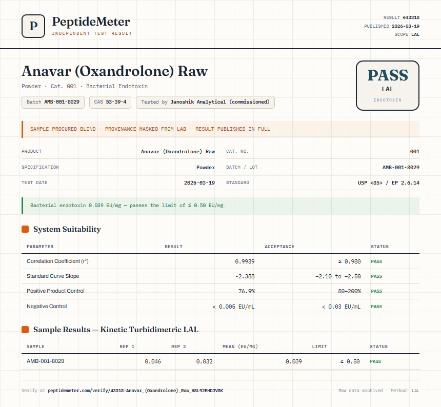Anavar (Oxandrolone) Raw Endotoxin report by PeptideMeter