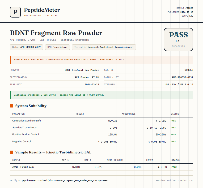 BDNF Fragment Raw Powder Endotoxin report by PeptideMeter