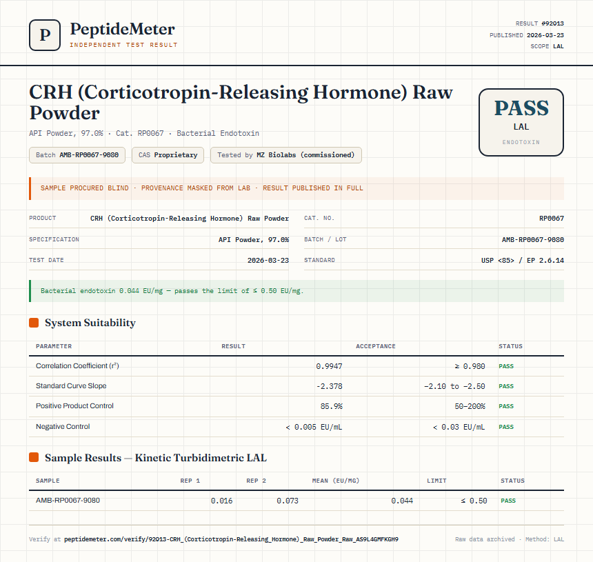 CRH (Corticotropin-Releasing Hormone) Raw Powder Endotoxin report by PeptideMeter