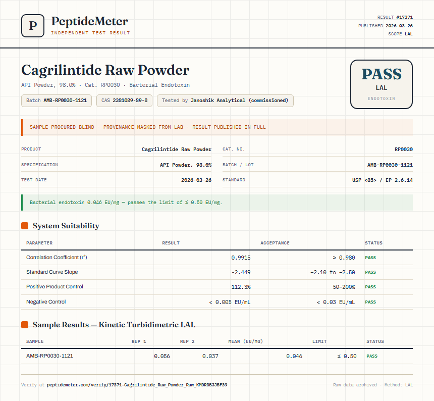 Cagrilintide Raw Powder Endotoxin report by PeptideMeter