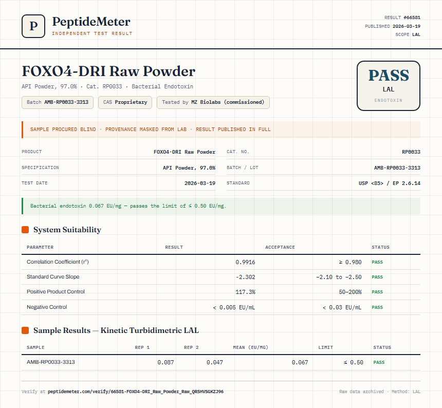 FOXO4-DRI Raw Powder Endotoxin report by PeptideMeter
