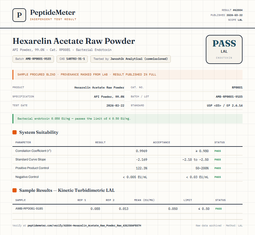 Hexarelin Acetate Raw Powder Endotoxin report by PeptideMeter