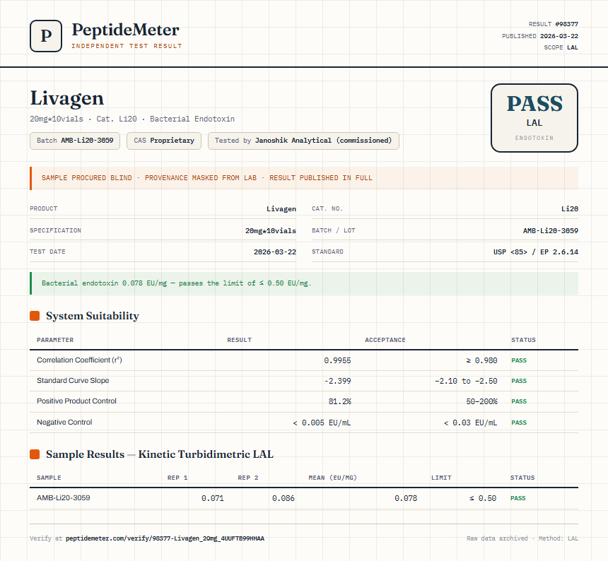 Livagen Endotoxin report by PeptideMeter