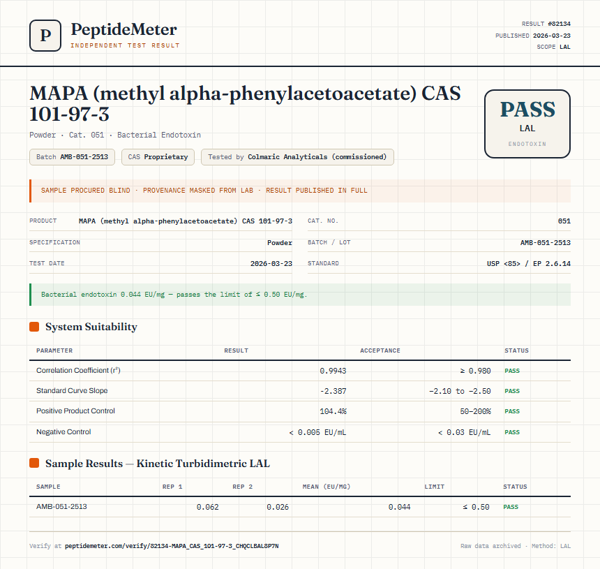 MAPA (methyl alpha-phenylacetoacetate) CAS 101-97-3 Endotoxin report by PeptideMeter