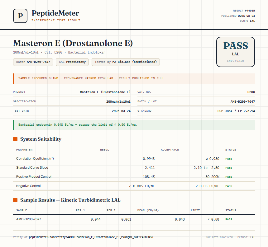 Masteron E (Drostanolone E) Endotoxin report by PeptideMeter