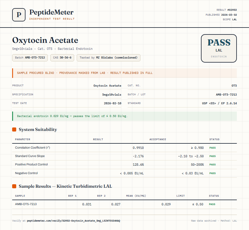 Oxytocin Acetate Endotoxin report by PeptideMeter