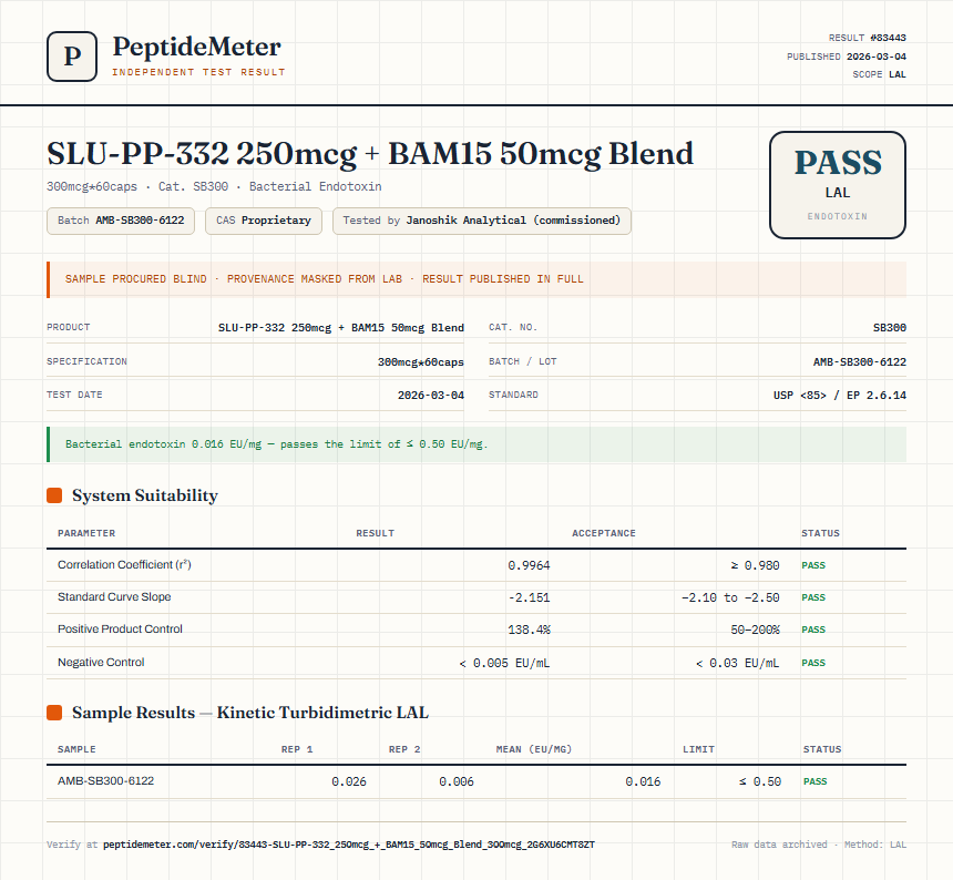 SLU-PP-332 250mcg + BAM15 50mcg Blend Endotoxin report by PeptideMeter