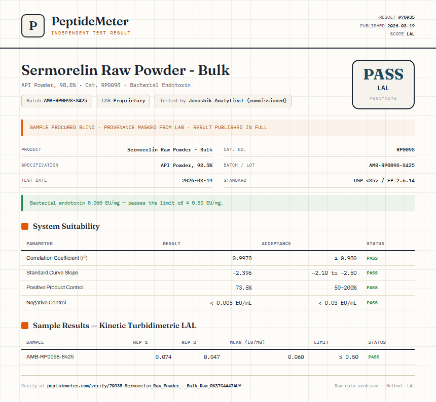 Sermorelin Raw Powder - Bulk Endotoxin report by PeptideMeter