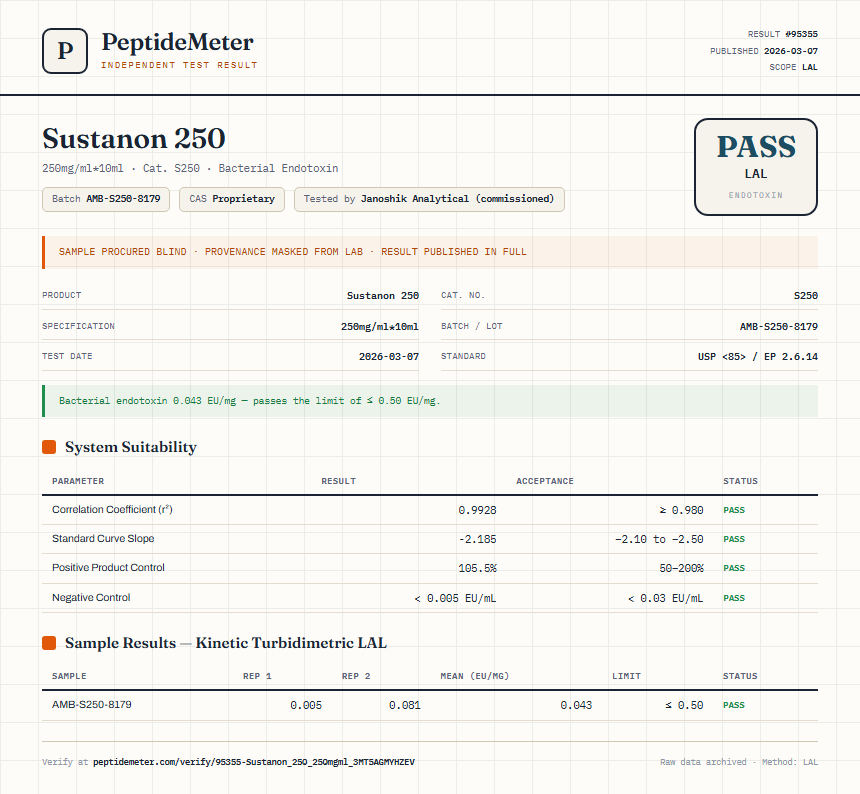 Sustanon 250 Endotoxin report by PeptideMeter