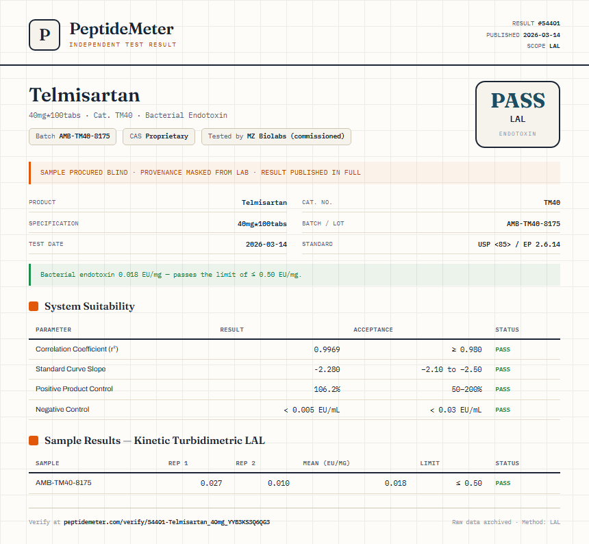 Telmisartan Endotoxin report by PeptideMeter