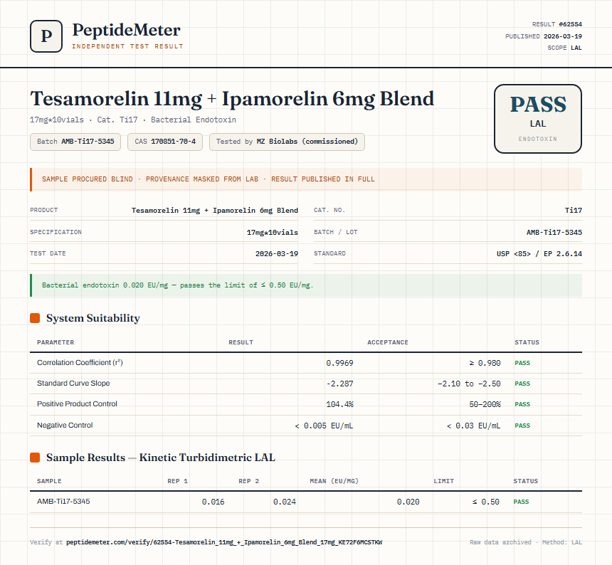 Tesamorelin 11mg + Ipamorelin 6mg Blend Endotoxin report by PeptideMeter