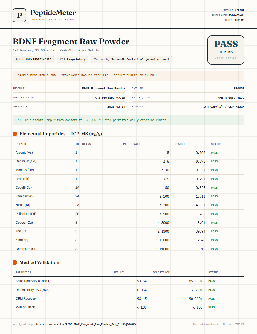 BDNF Fragment Raw Powder Heavy Metals report by PeptideMeter