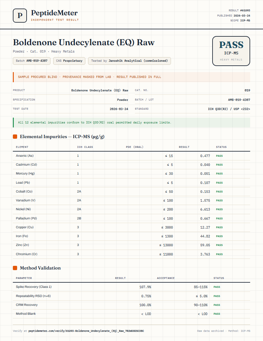 Boldenone Undecylenate (EQ) Raw Heavy Metals report by PeptideMeter