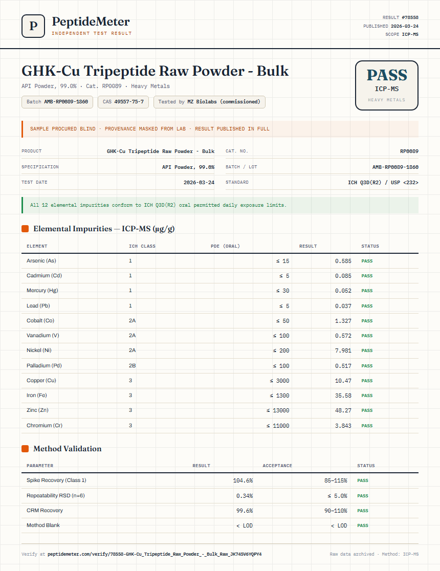 GHK-Cu Tripeptide Raw Powder - Bulk Heavy Metals report by PeptideMeter