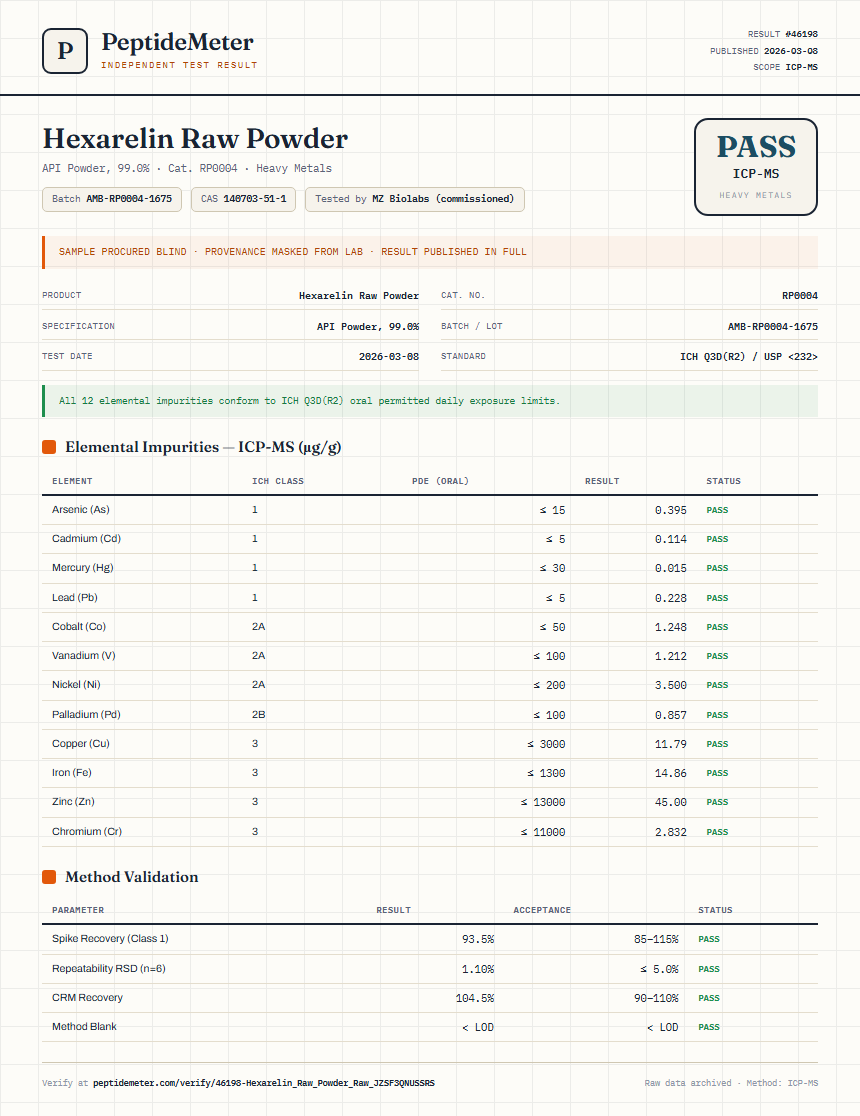 Hexarelin Raw Powder Heavy Metals report by PeptideMeter