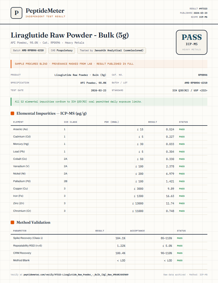 Liraglutide Raw Powder - Bulk (5g) Heavy Metals report by PeptideMeter
