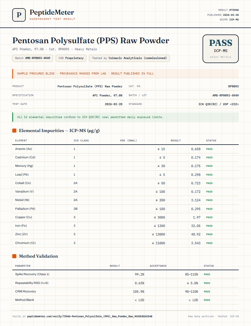Pentosan Polysulfate (PPS) Raw Powder Heavy Metals report by PeptideMeter