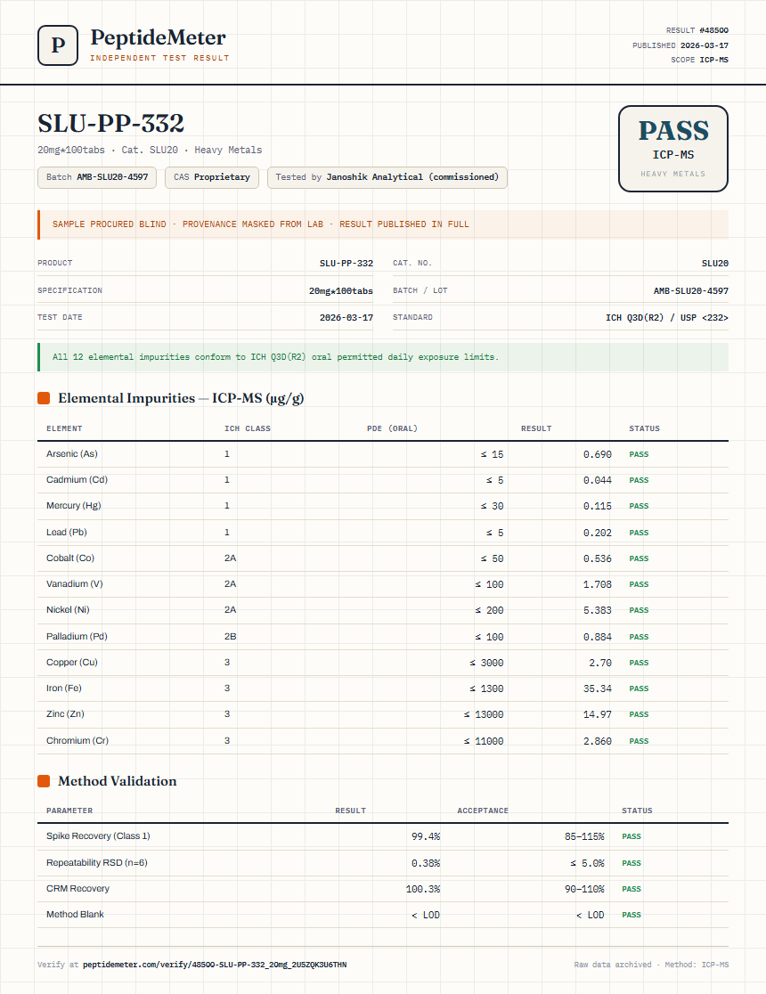 SLU-PP-332 Heavy Metals report by PeptideMeter