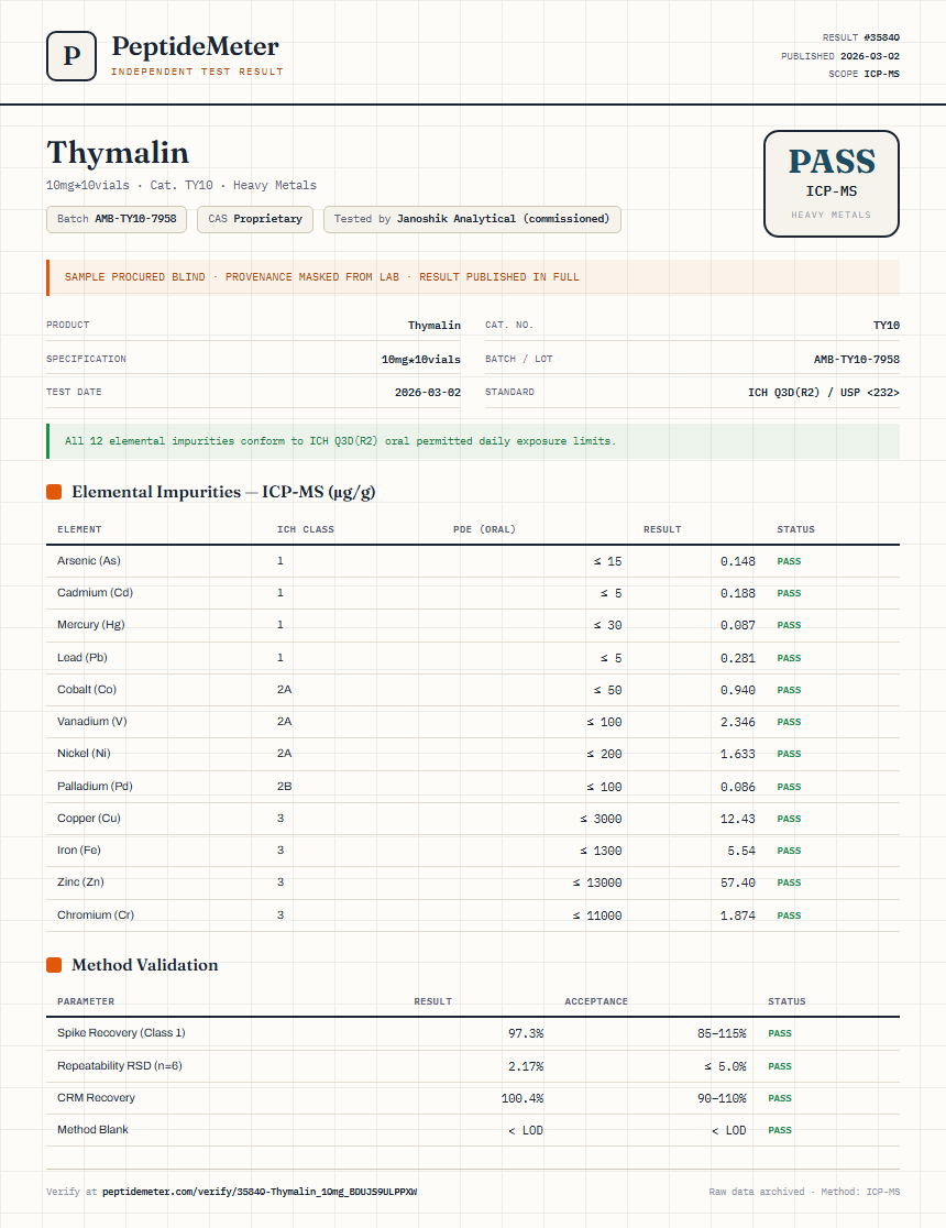 Thymalin Heavy Metals report by PeptideMeter