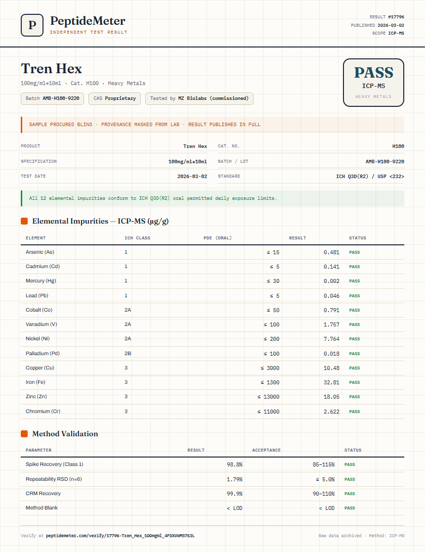 Tren Hex Heavy Metals report by PeptideMeter
