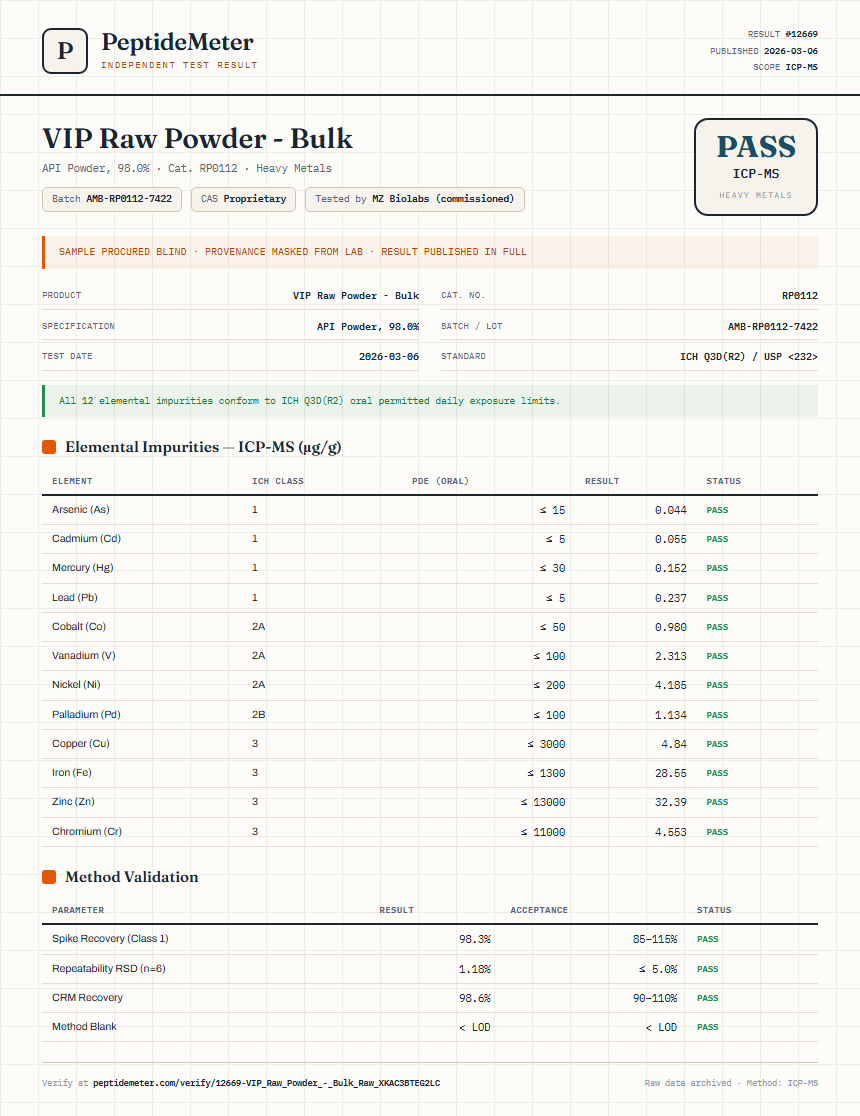 VIP Raw Powder - Bulk Heavy Metals report by PeptideMeter