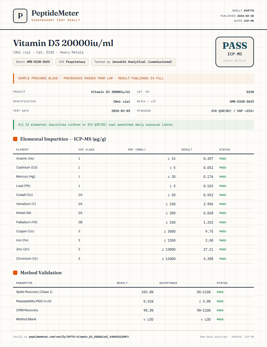 Vitamin D3 20000iu/ml Heavy Metals report by PeptideMeter