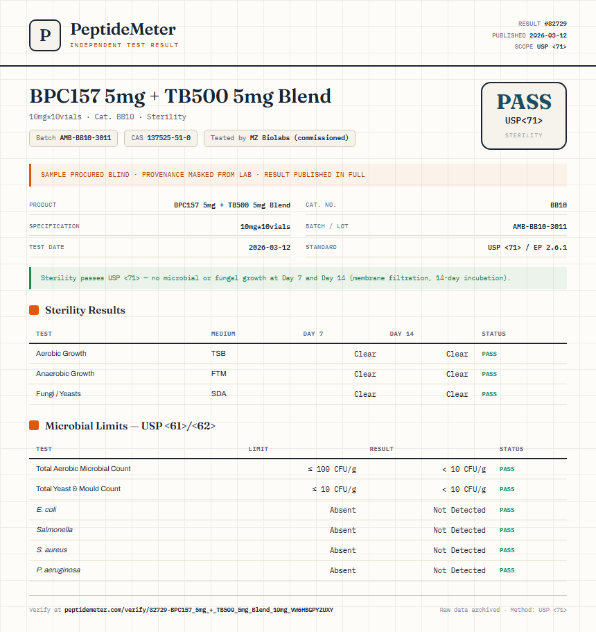 BPC157 5mg + TB500 5mg Blend Sterility report by PeptideMeter