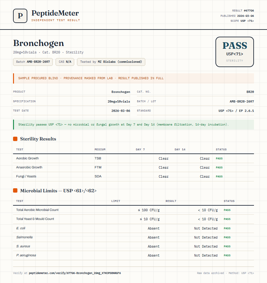Bronchogen Sterility report by PeptideMeter