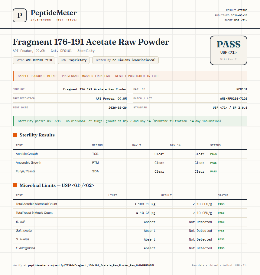 Fragment 176-191 Acetate Raw Powder Sterility report by PeptideMeter