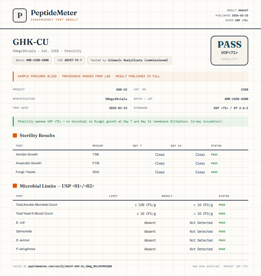 GHK-CU Sterility report by PeptideMeter