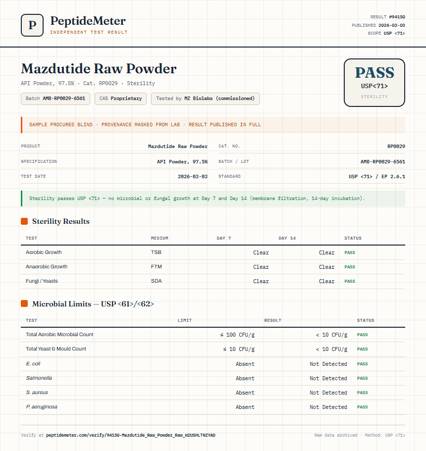 Mazdutide Raw Powder Sterility report by PeptideMeter