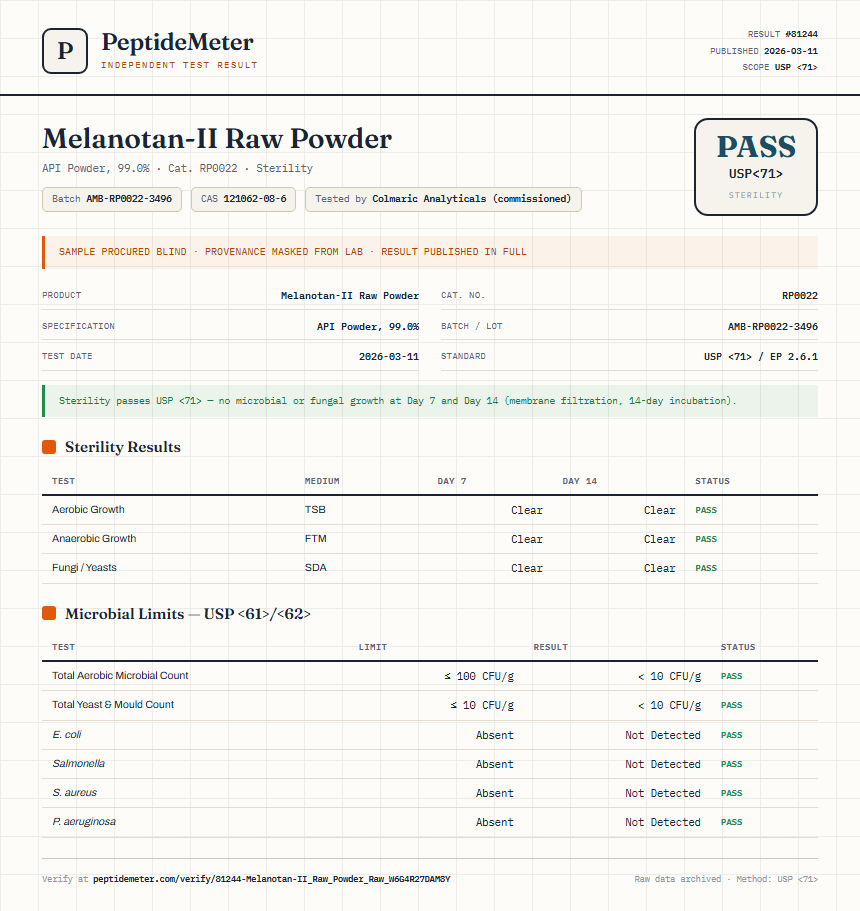 Melanotan-II Raw Powder Sterility report by PeptideMeter