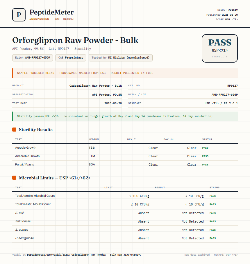 Orforglipron Raw Powder - Bulk Sterility report by PeptideMeter