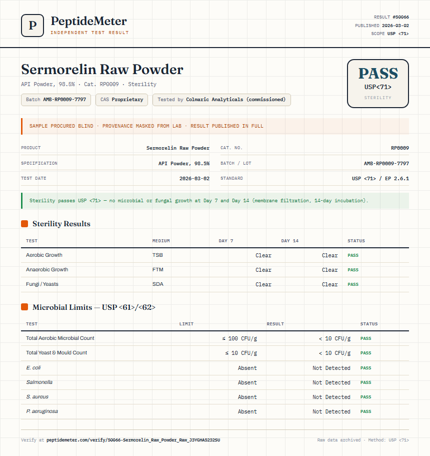 Sermorelin Raw Powder Sterility report by PeptideMeter