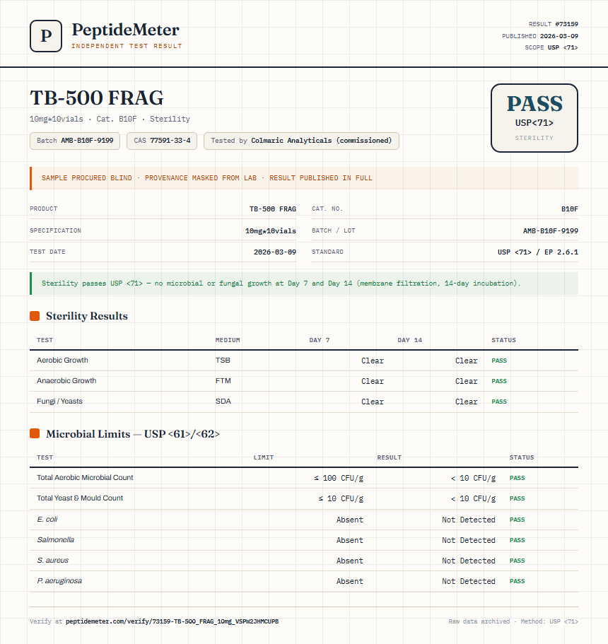 TB-500 FRAG Sterility report by PeptideMeter