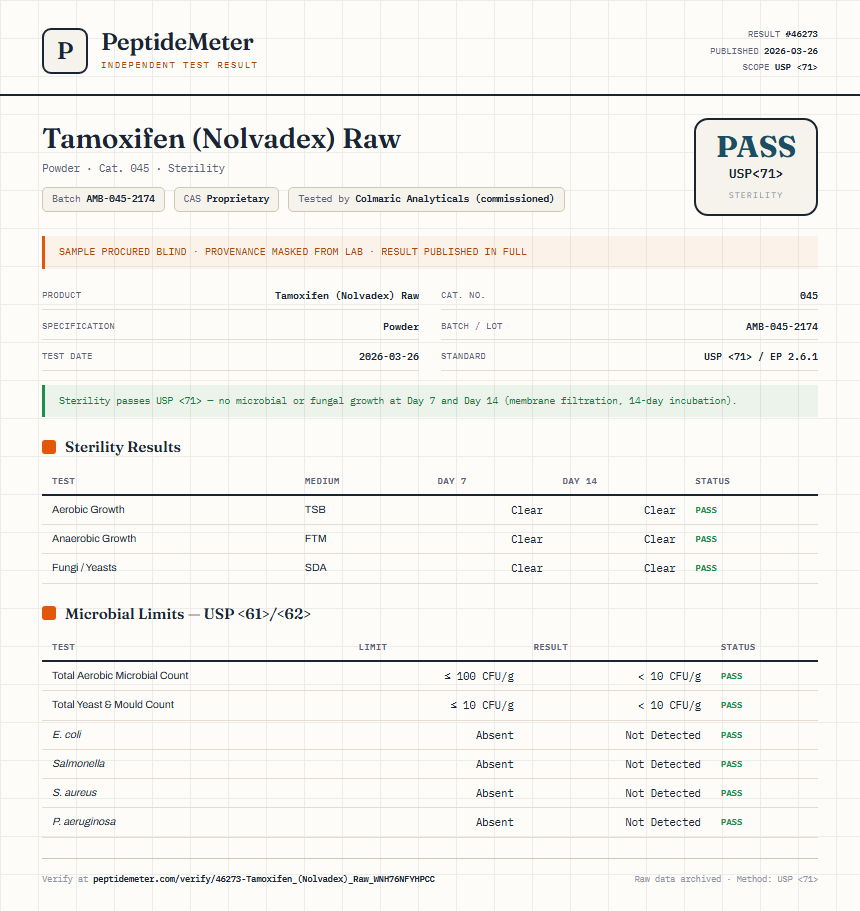 Tamoxifen (Nolvadex) Raw Sterility report by PeptideMeter