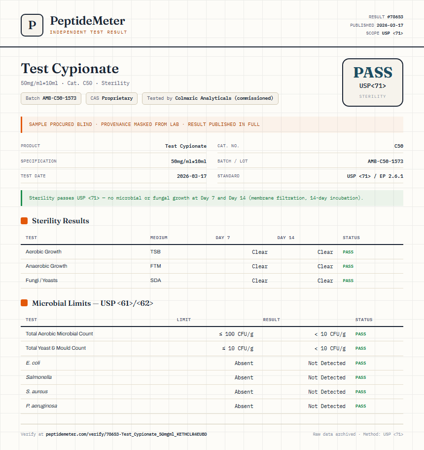 Test Cypionate Sterility report by PeptideMeter
