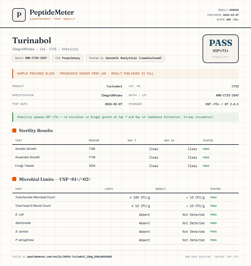Turinabol Sterility report by PeptideMeter