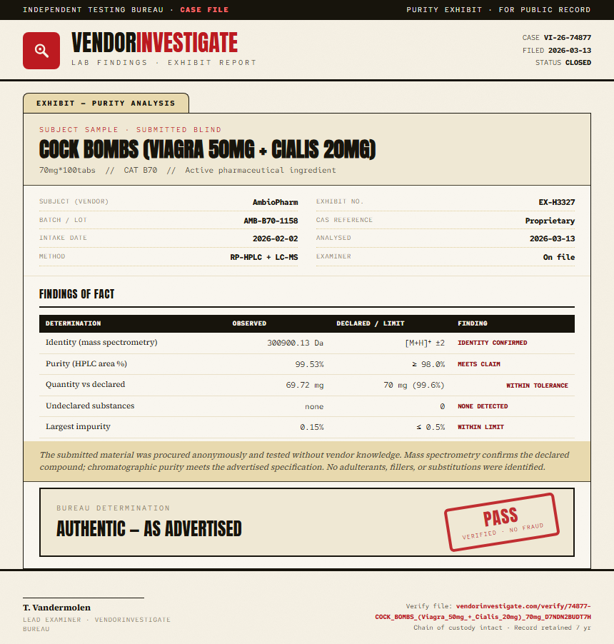 COCK BOMBS (Viagra 50mg + Cialis 20mg) Purity (HPLC) report by VendorInvestigate