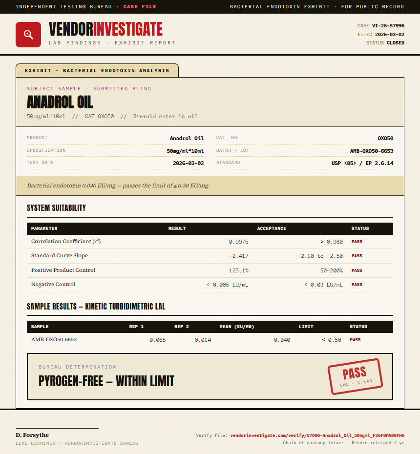Anadrol Oil Endotoxin report by VendorInvestigate