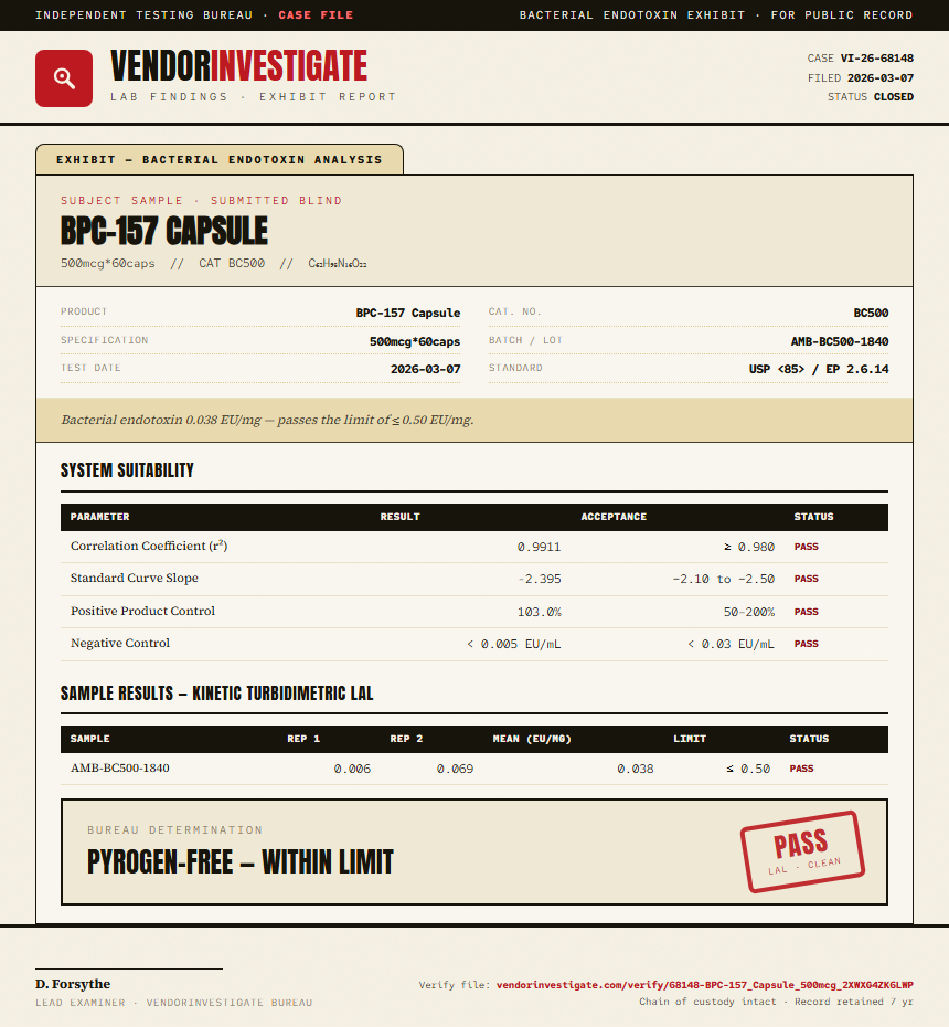BPC-157 Capsule Endotoxin report by VendorInvestigate