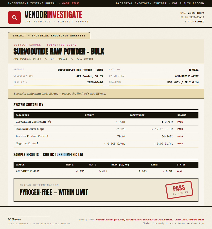 Survodutide Raw Powder - Bulk Endotoxin report by VendorInvestigate