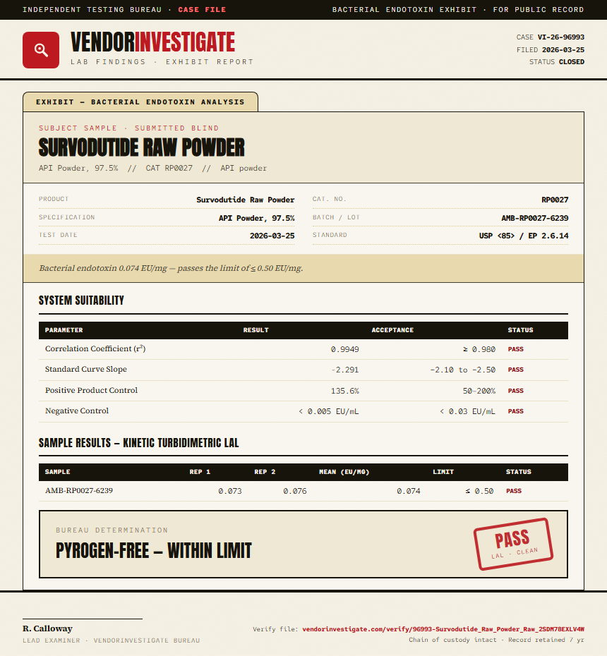 Survodutide Raw Powder Endotoxin report by VendorInvestigate