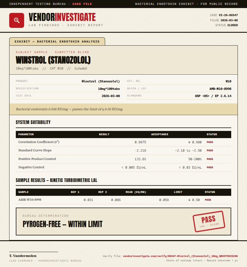 Winstrol (Stanozolol) Endotoxin report by VendorInvestigate