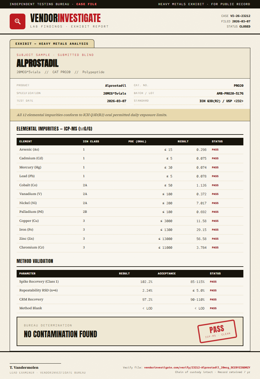 Alprostadil Heavy Metals report by VendorInvestigate