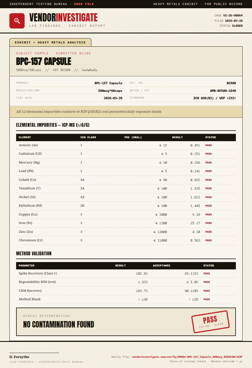 BPC-157 Capsule Heavy Metals report by VendorInvestigate
