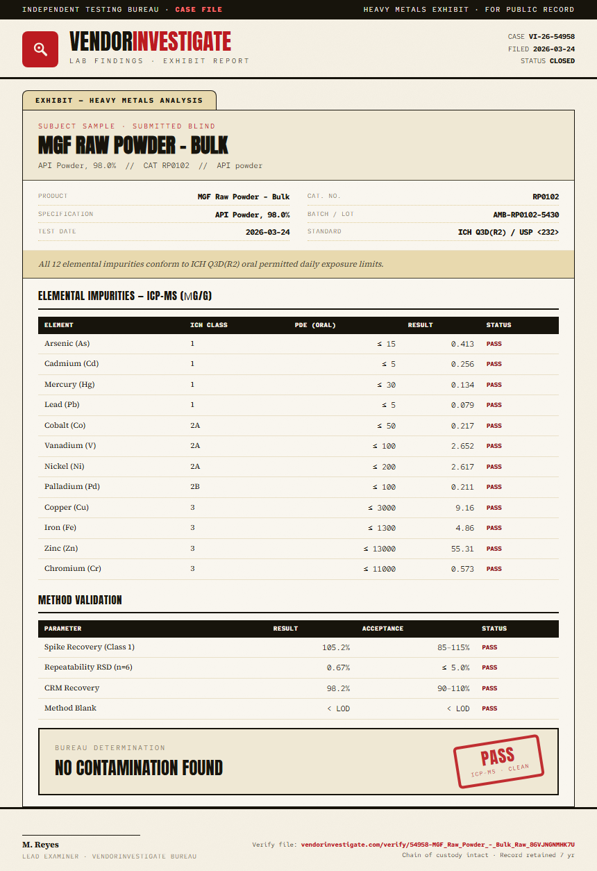 MGF Raw Powder - Bulk Heavy Metals report by VendorInvestigate
