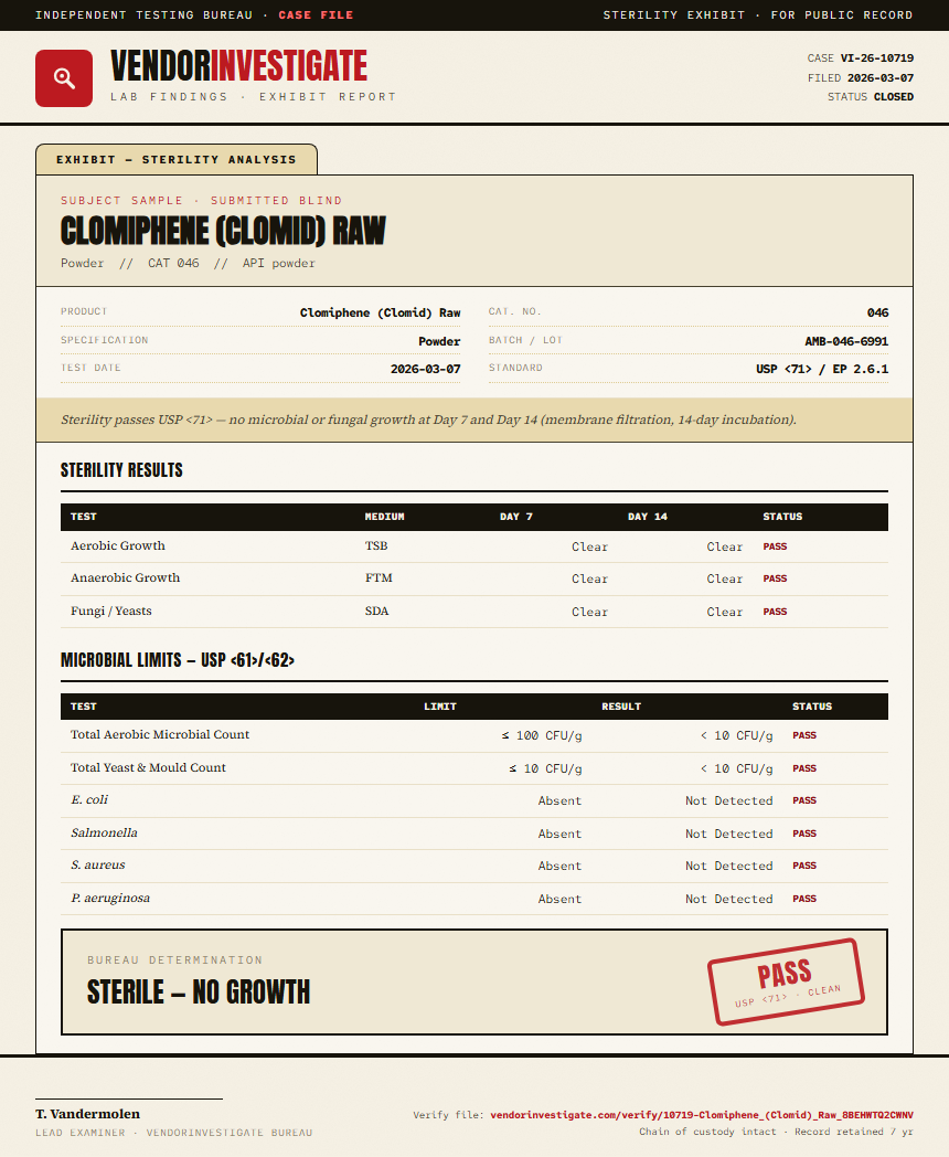 Clomiphene (Clomid) Raw Sterility report by VendorInvestigate