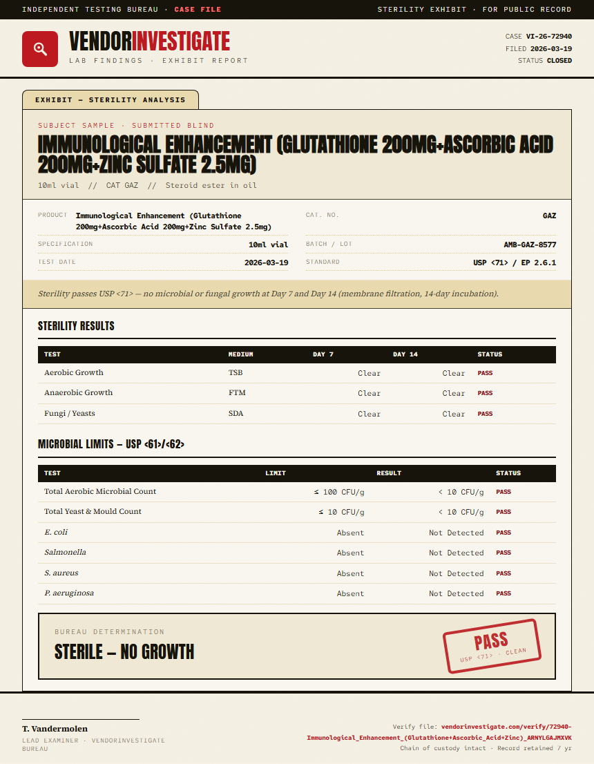 Immunological Enhancement (Glutathione 200mg+Ascorbic Acid 200mg+Zinc Sulfate 2.5mg) Sterility report by VendorInvestigate